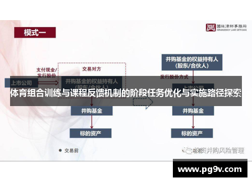 体育组合训练与课程反馈机制的阶段任务优化与实施路径探索